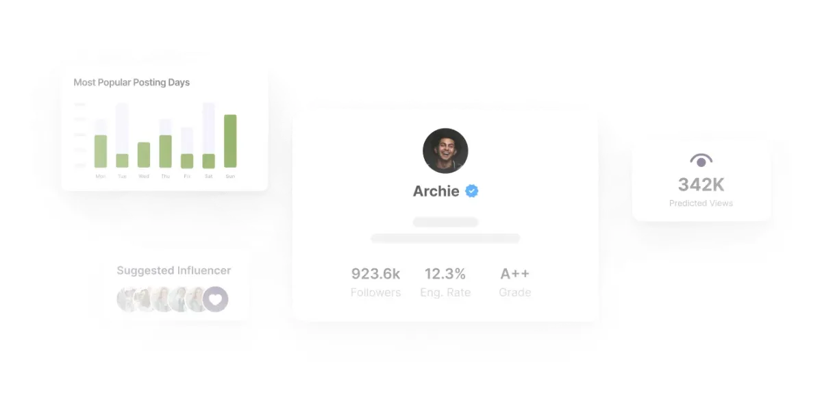 Access real-time data and ROI reporting